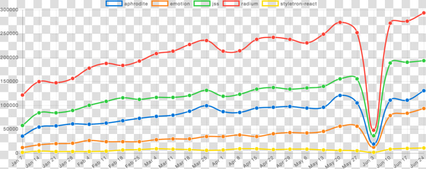 The Best React Inline Style Libraries Compared   Plot  HD Png DownloadTransparent PNG