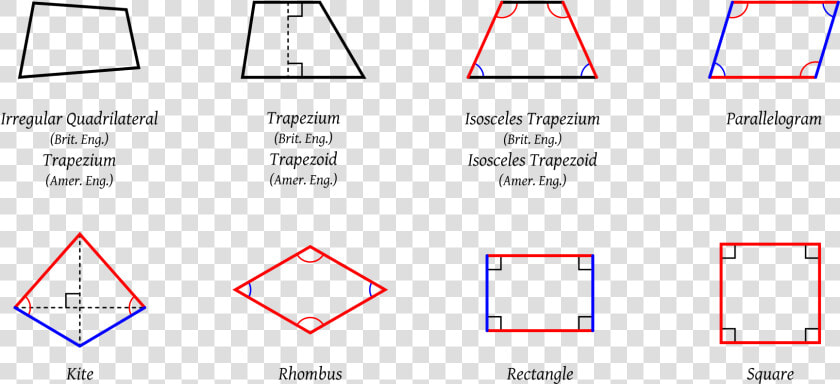 Area And Perimeter   Quadrilateral With Parallel Sides  HD Png DownloadTransparent PNG