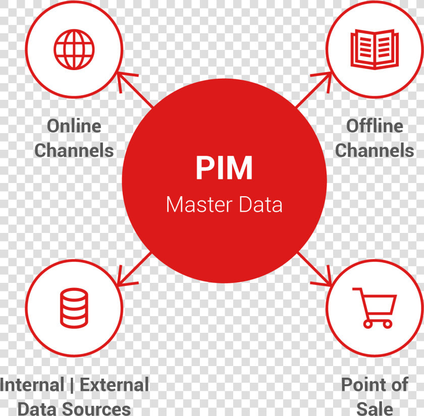 Pim System  HD Png DownloadTransparent PNG