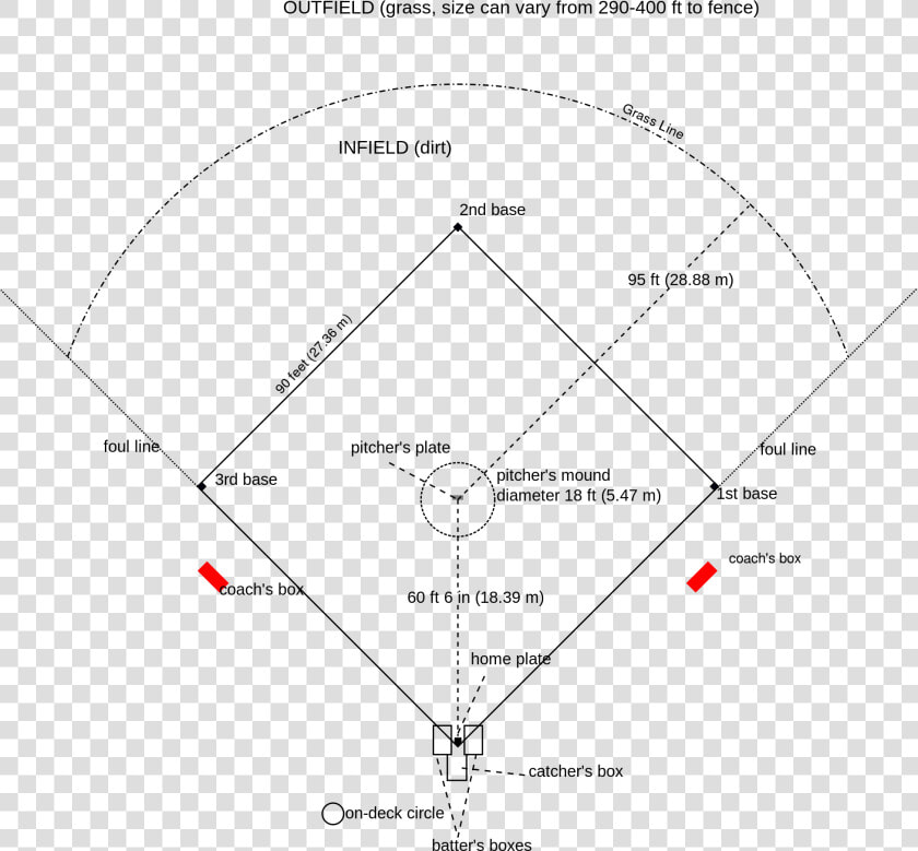 Baseball Field Diagram  Hd Png Download   Areas Of Baseball Field  Transparent PngTransparent PNG