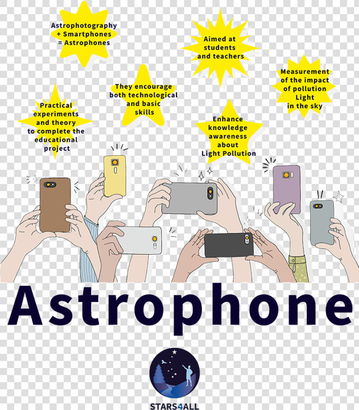 Astrophone   Taking Photo With Smartphone  HD Png DownloadTransparent PNG