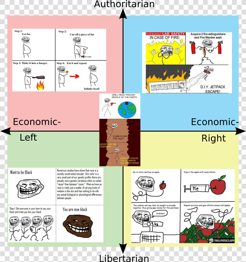 Quadrant Meme  HD Png DownloadTransparent PNG