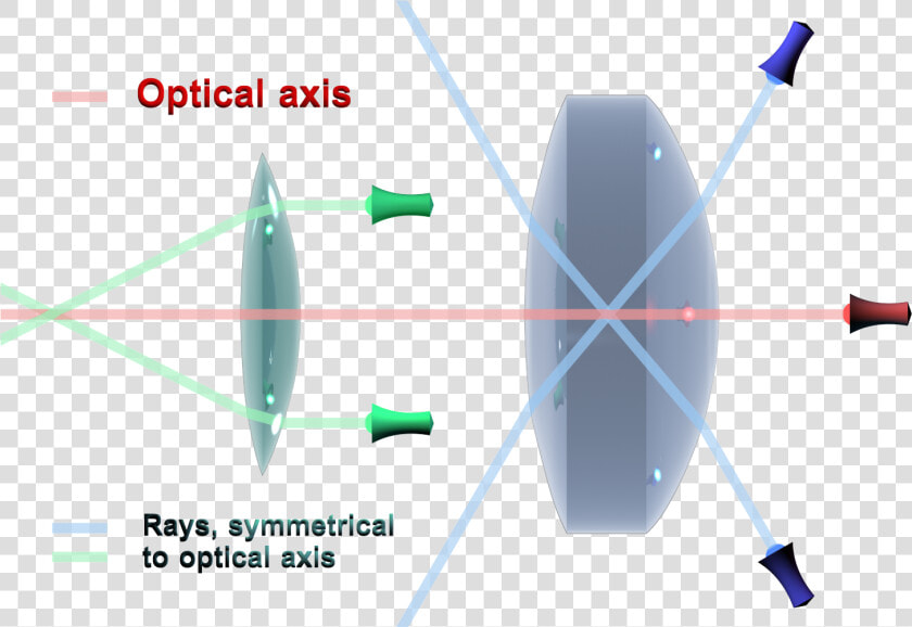 Optical Axis En   Optical Axis  HD Png DownloadTransparent PNG