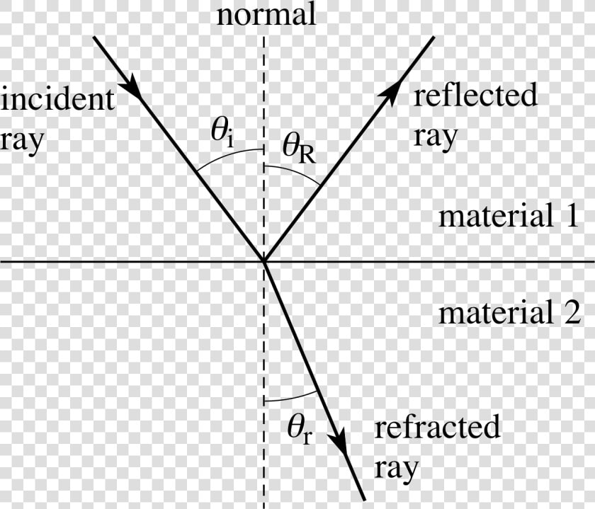 Physics Clipart Light Reflection  HD Png DownloadTransparent PNG