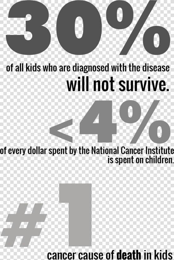 Pediatric Brain Cancer Facts   Brain Tumor Awareness Month  HD Png DownloadTransparent PNG