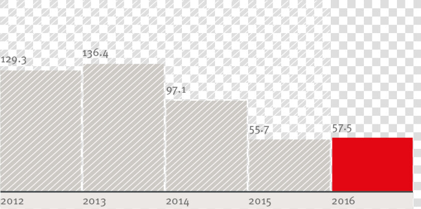 Iron Ore Prices   Usd   Tonne  HD Png DownloadTransparent PNG