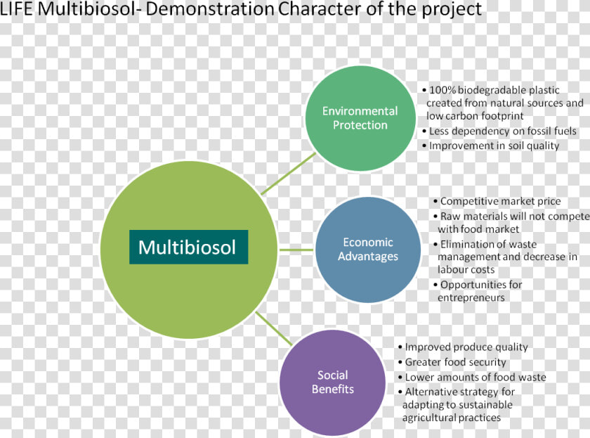 The Following Images Illustrate Several Objectives    Objectives Of Biodegradable Waste  HD Png DownloadTransparent PNG