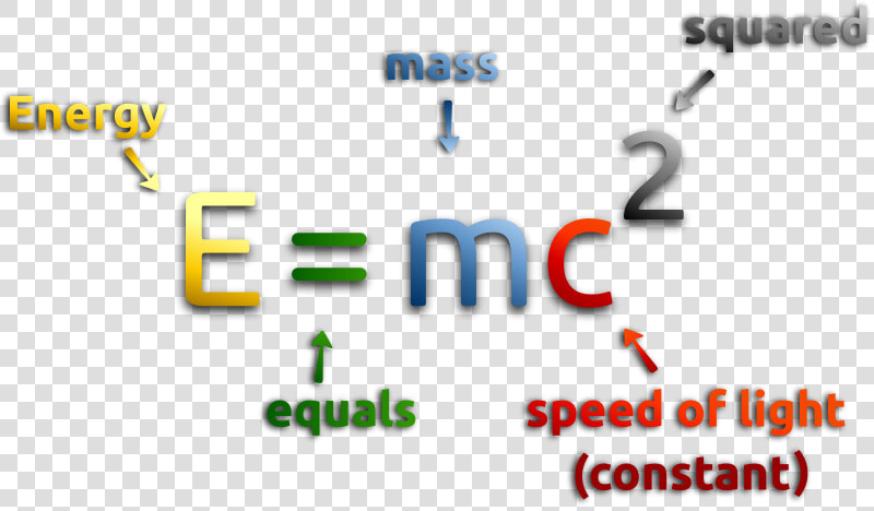 Transparent E Mc2 Png   Mass Energy Equivalence  Png DownloadTransparent PNG