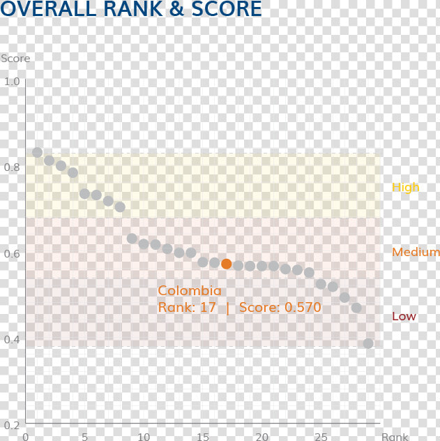 Overall Rank And Score   Indonesia Wellbeing  HD Png DownloadTransparent PNG