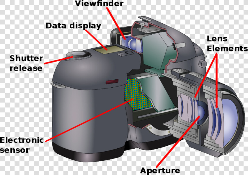 Does A Digital Camera Work  HD Png DownloadTransparent PNG