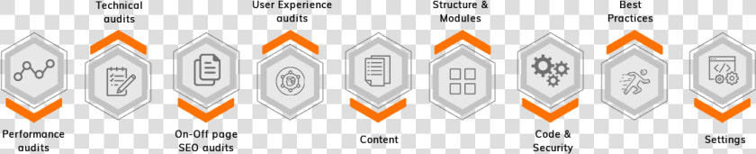 Site Audit Process For Website Optimization   Customer Services Process Audit  HD Png DownloadTransparent PNG