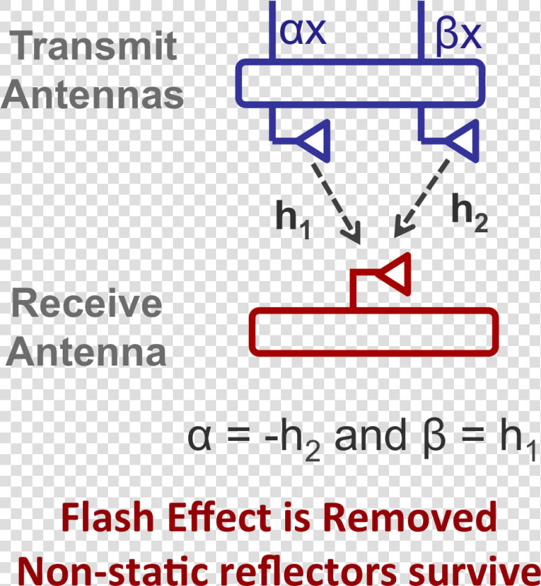 Mimo Nulling   Pert Test  HD Png DownloadTransparent PNG