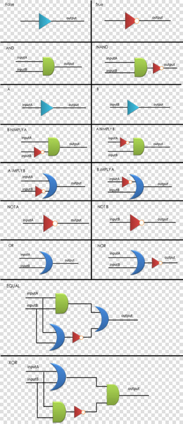 Gates2   Genetic Logic Gate  HD Png DownloadTransparent PNG