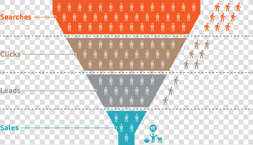 Conversion Rate Icon   Funnel  HD Png DownloadTransparent PNG