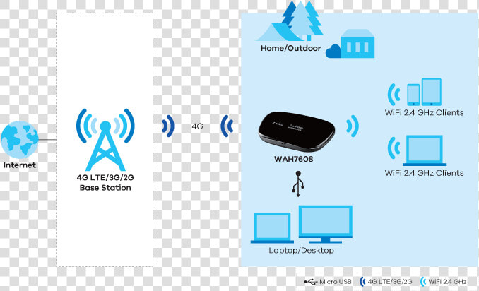 Wah7608  4g Lte Portable Router   Usb  HD Png DownloadTransparent PNG