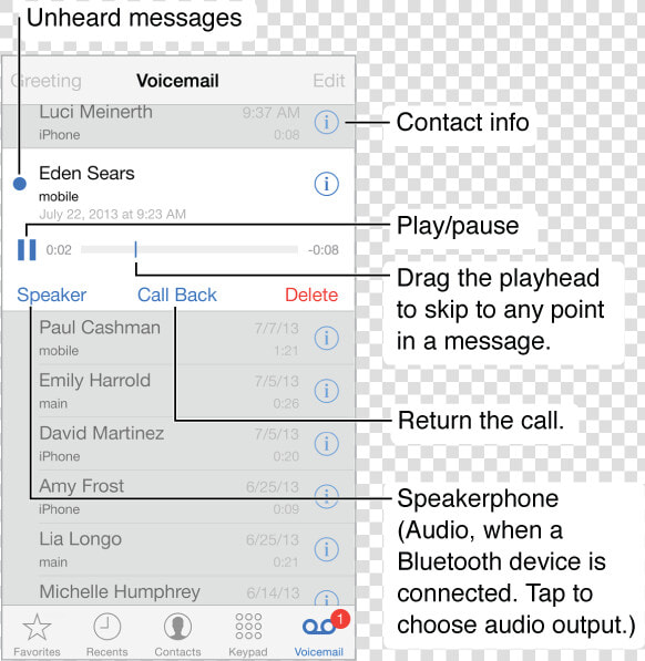 The Voicemail Screen   Iphone Voicemail List  HD Png DownloadTransparent PNG