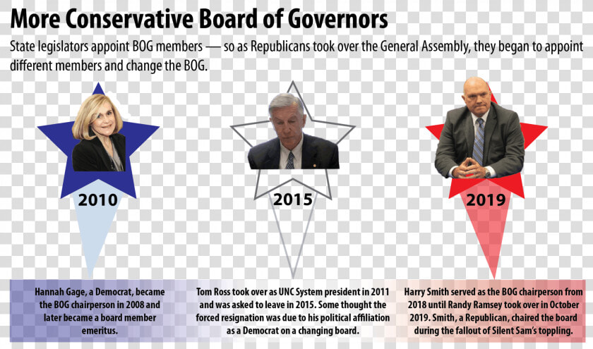 How The Republican Takeover Of The General Assembly   Paper  HD Png DownloadTransparent PNG