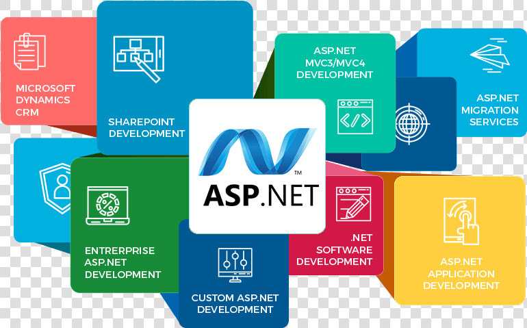 Advantages Of Using Mvc Framework For Web Development   Asp Net Development Services  HD Png DownloadTransparent PNG