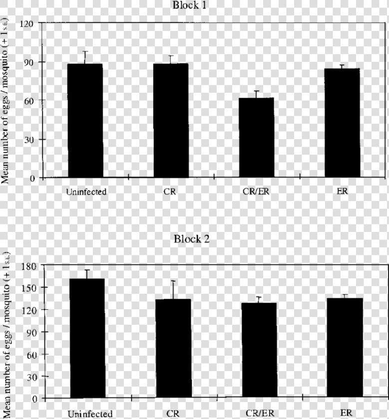 High Fat Diet Cidea Cidec  HD Png DownloadTransparent PNG