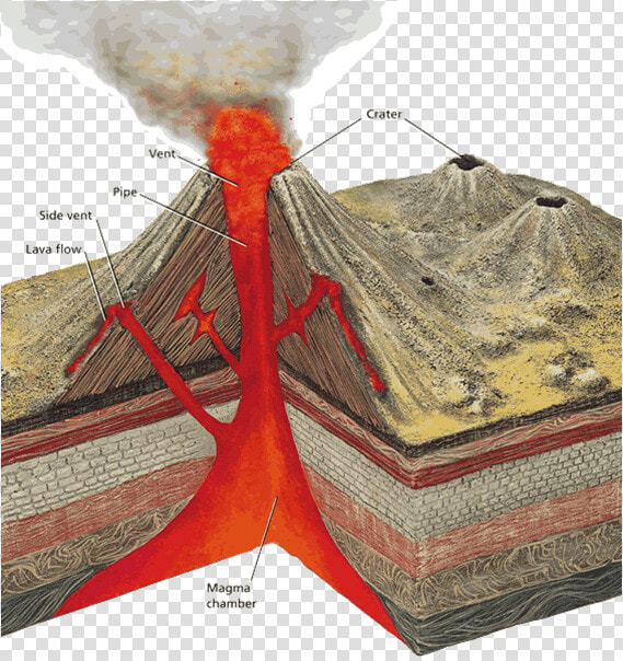 Transparent Volcano Eruption Png   Grade 10 Earth Science  Png DownloadTransparent PNG