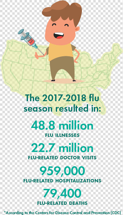 Nmc Flu Story Assets Us Infographic 2    Illustration  HD Png DownloadTransparent PNG