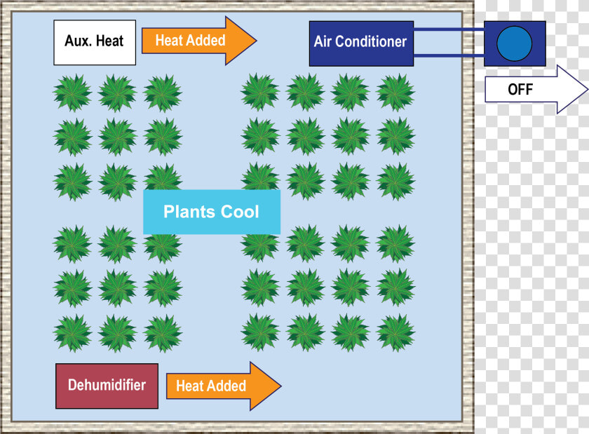   Energy Flow Of Standard Air Conditioner With Portable   Super Meat Boy Sprite  HD Png DownloadTransparent PNG