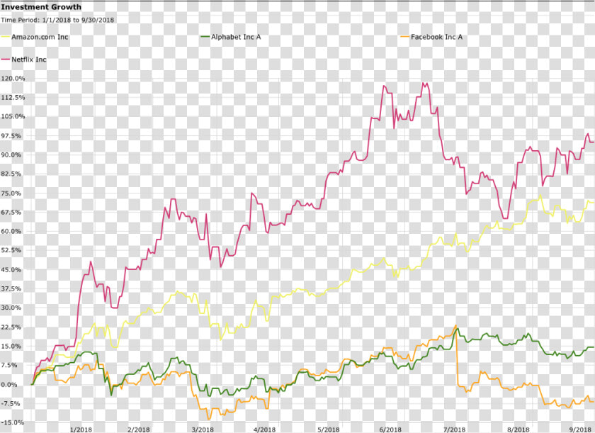 Stock Market Graph Png  Transparent PngTransparent PNG