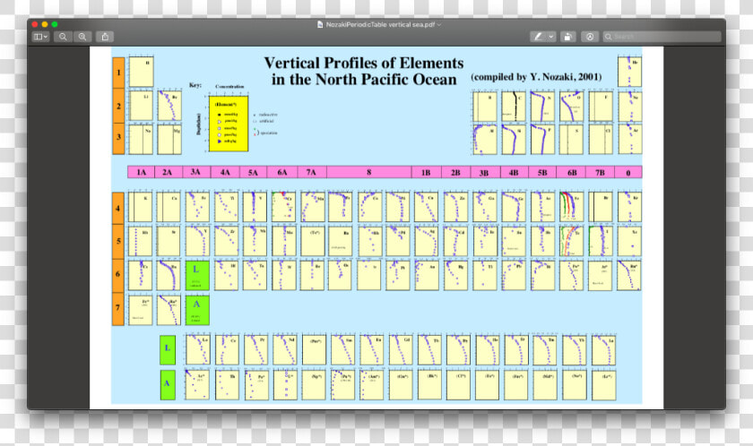 Trace Element Ocean Nozaki  HD Png DownloadTransparent PNG