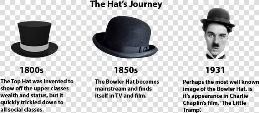 The Hat S Journey   Charlie Chaplin Top Hat  HD Png DownloadTransparent PNG