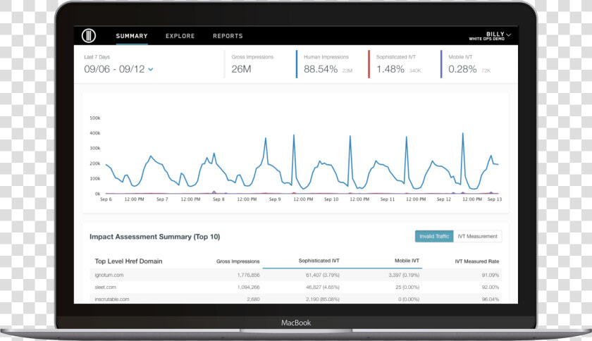 Google Analytics Mock Up  HD Png DownloadTransparent PNG