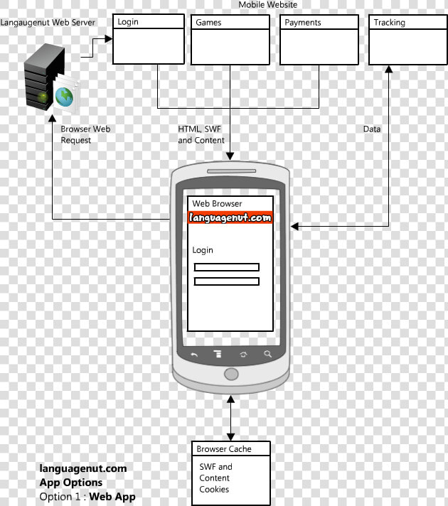 Deployment Diagram For Android Application  HD Png DownloadTransparent PNG