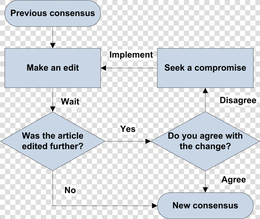 Flowchart Drawing Building   Svg Flowchart  HD Png DownloadTransparent PNG