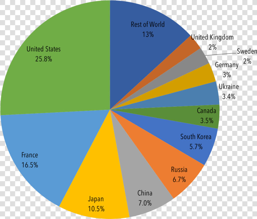 Percentage Of Nuclear Energy In The World  HD Png DownloadTransparent PNG