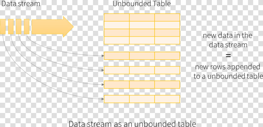 Stream As A Table   Spark Structured Streaming Window  HD Png DownloadTransparent PNG