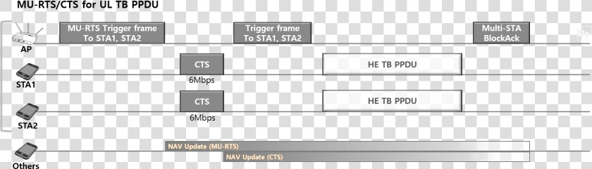 Mu rts And Cts For Uplink   Tb Ppdu Dl Mu  HD Png DownloadTransparent PNG