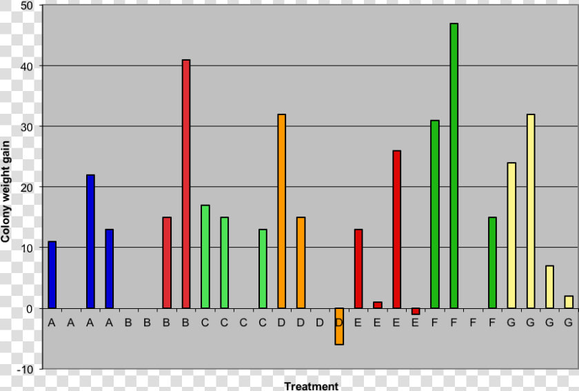 Proyecciones Del Avellano Europeo Graficos  HD Png DownloadTransparent PNG