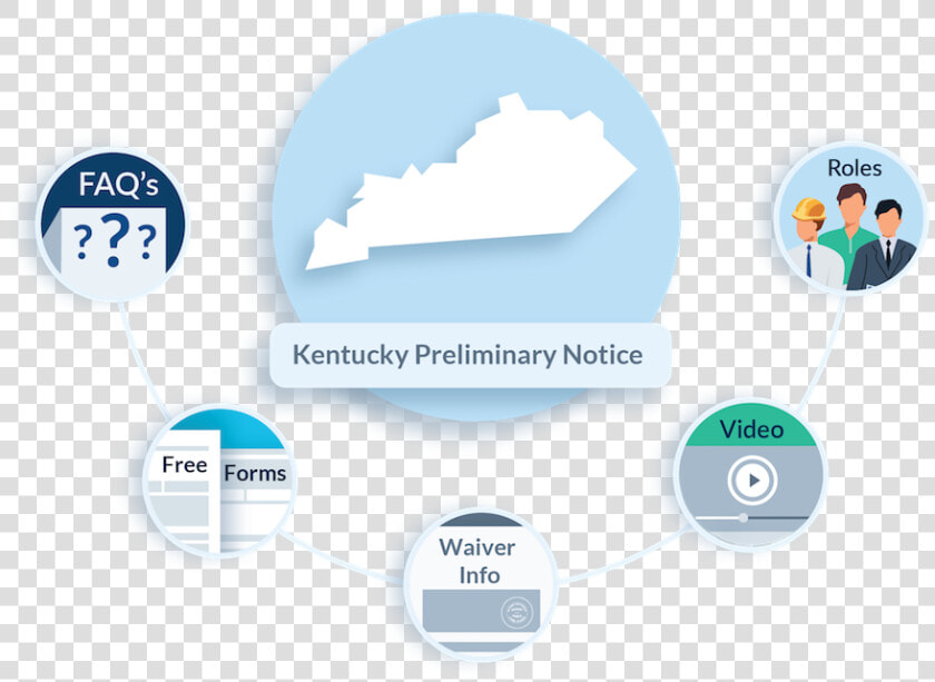 Kentucky Preliminary Notice Faqs   Mechanic Lien Form Ny  HD Png DownloadTransparent PNG