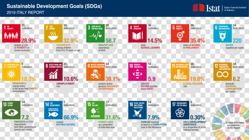 Sustainable Development Goals  HD Png DownloadTransparent PNG