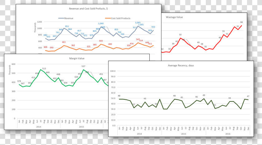 Qsr Business Kpi  HD Png DownloadTransparent PNG