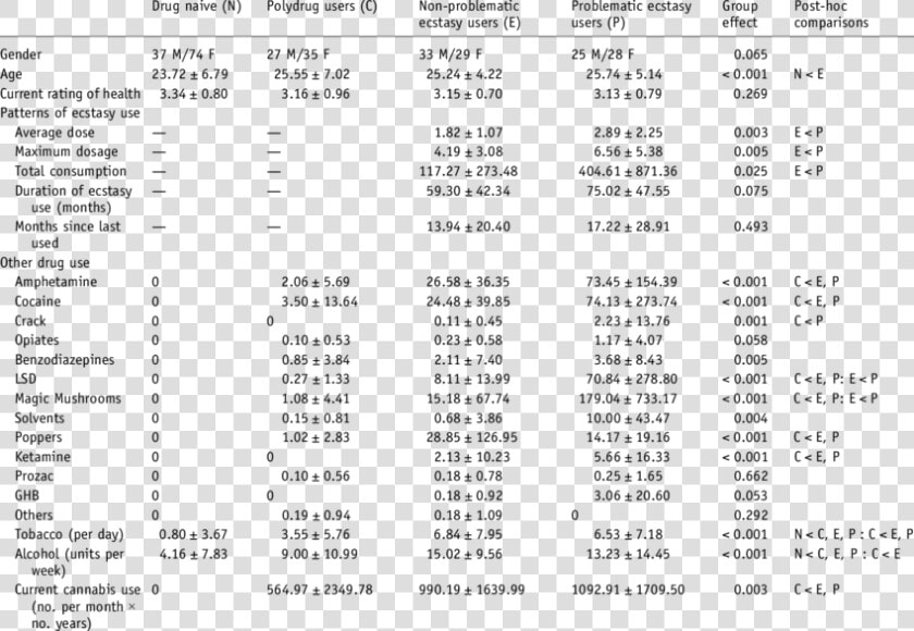 Nigeria Vs South Africa Military Comparison  HD Png DownloadTransparent PNG