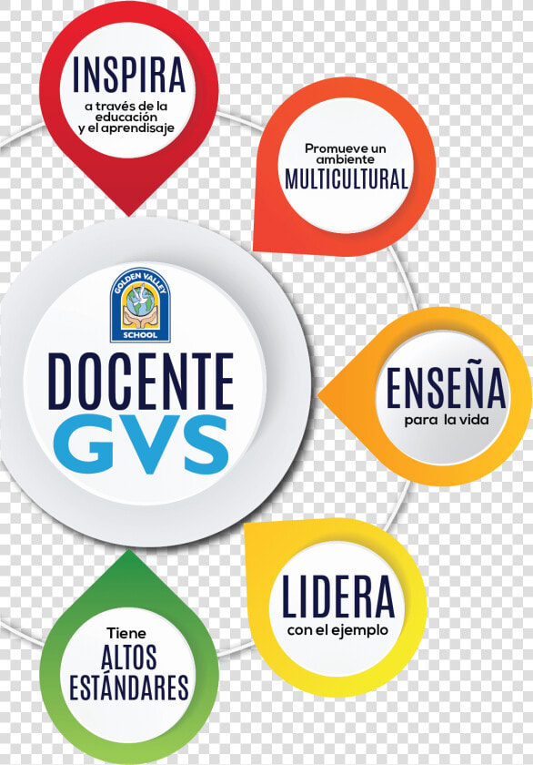 Perfil De Docente Y Estudiante   Circle  HD Png DownloadTransparent PNG