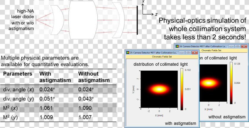 Collimator For Laser Diode  HD Png DownloadTransparent PNG