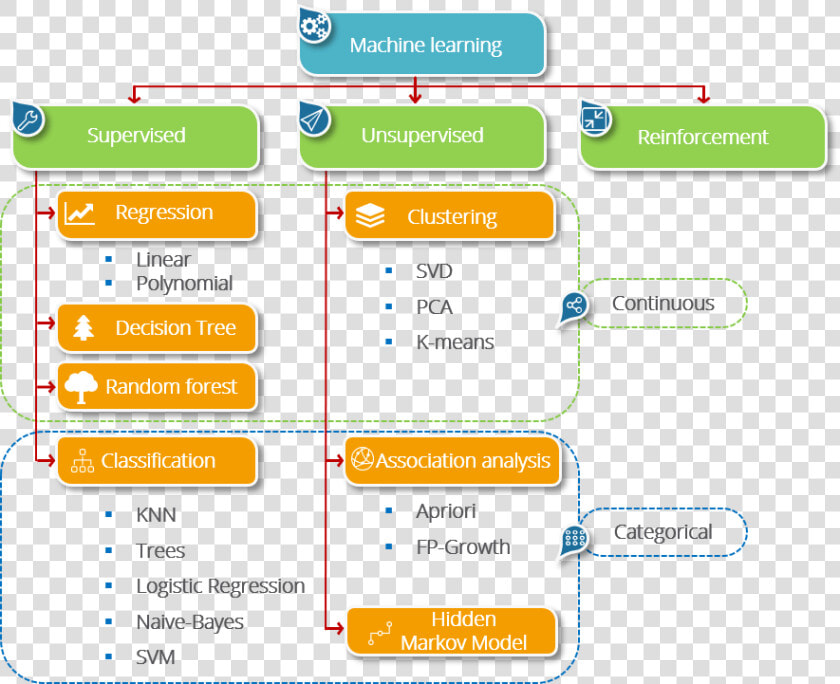 Types Of Machine Learning   Machine Learning Types Of Models  HD Png DownloadTransparent PNG