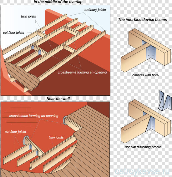 The Device Stairwell In The Hardwood Floor  HD Png DownloadTransparent PNG