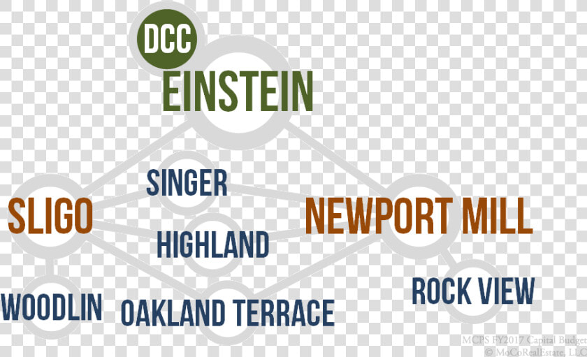 Einstein Cluster Schools   Project Rockit  HD Png DownloadTransparent PNG