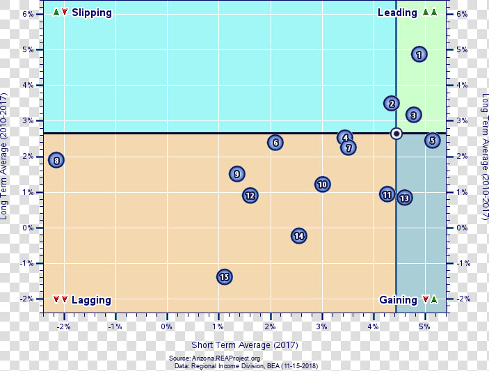 Real  Total Industry Earnings Growth By County  HD Png DownloadTransparent PNG