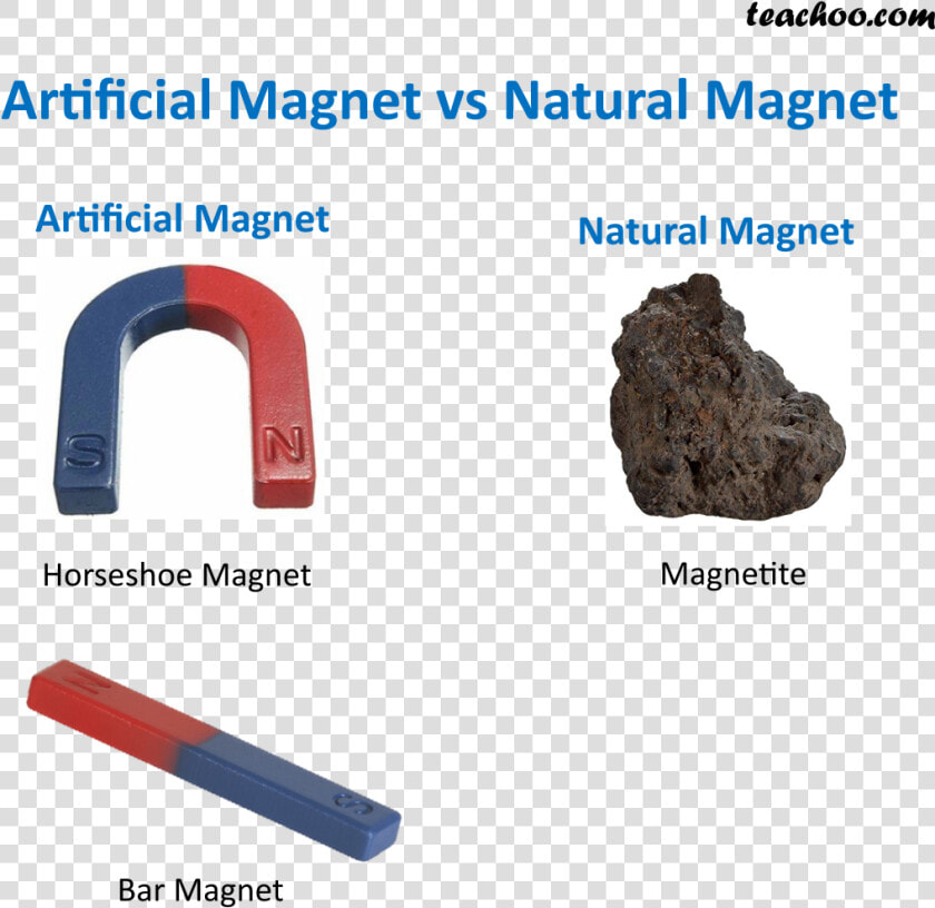 Artificial Magnet Vs Natural Magnet   Artificial Magnet And Natural Magnet  HD Png DownloadTransparent PNG