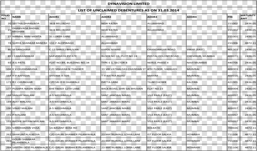 Dynavision Limited List Of Unclaimed Debentures Of   Test Pneus 4 Saisons 2019  HD Png DownloadTransparent PNG