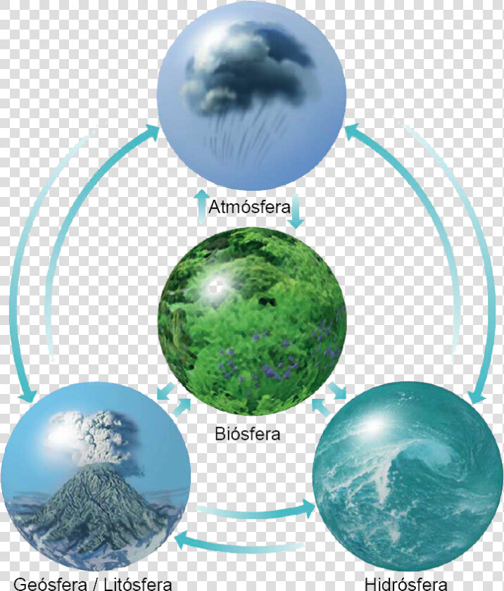 Transparent Planetas Png   Four Realms Of The Earth  Png DownloadTransparent PNG