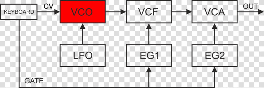 Diagram Subtractive Synthesis  HD Png DownloadTransparent PNG